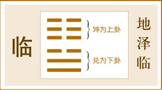 臨卦感情|《易經》第19卦 : 地澤臨 (坤上兌下)，感情、事業、運勢